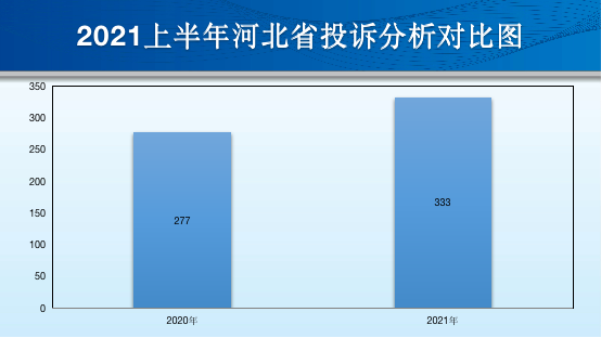 河北省2021上半年汽车投诉：服务提升，车主满意度高